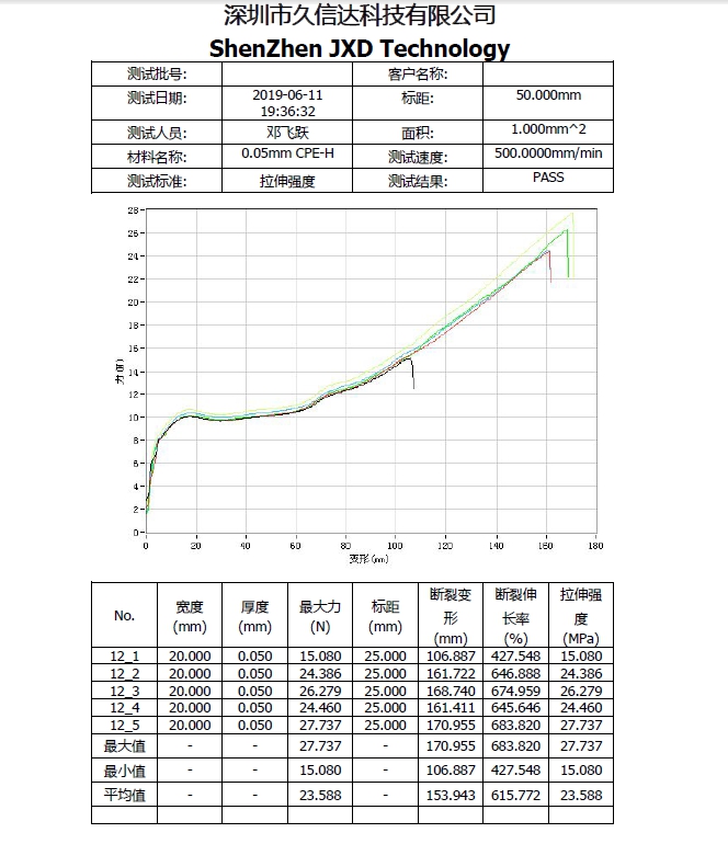 CPE磨砂袋的物理性质，PE塑料袋与CPE塑料袋的区别(图1)