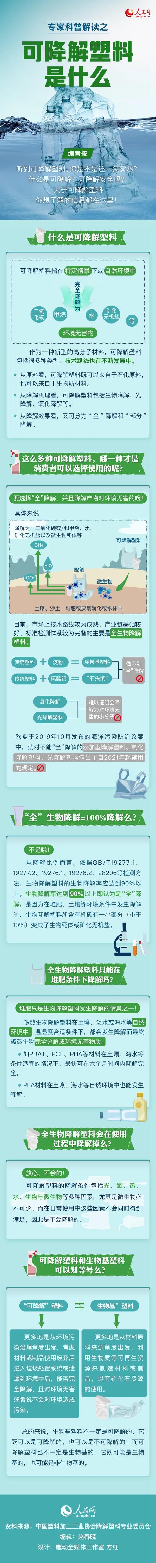 可降解塑料袋是用着用着就没了吗？一张图来说明白(图1)